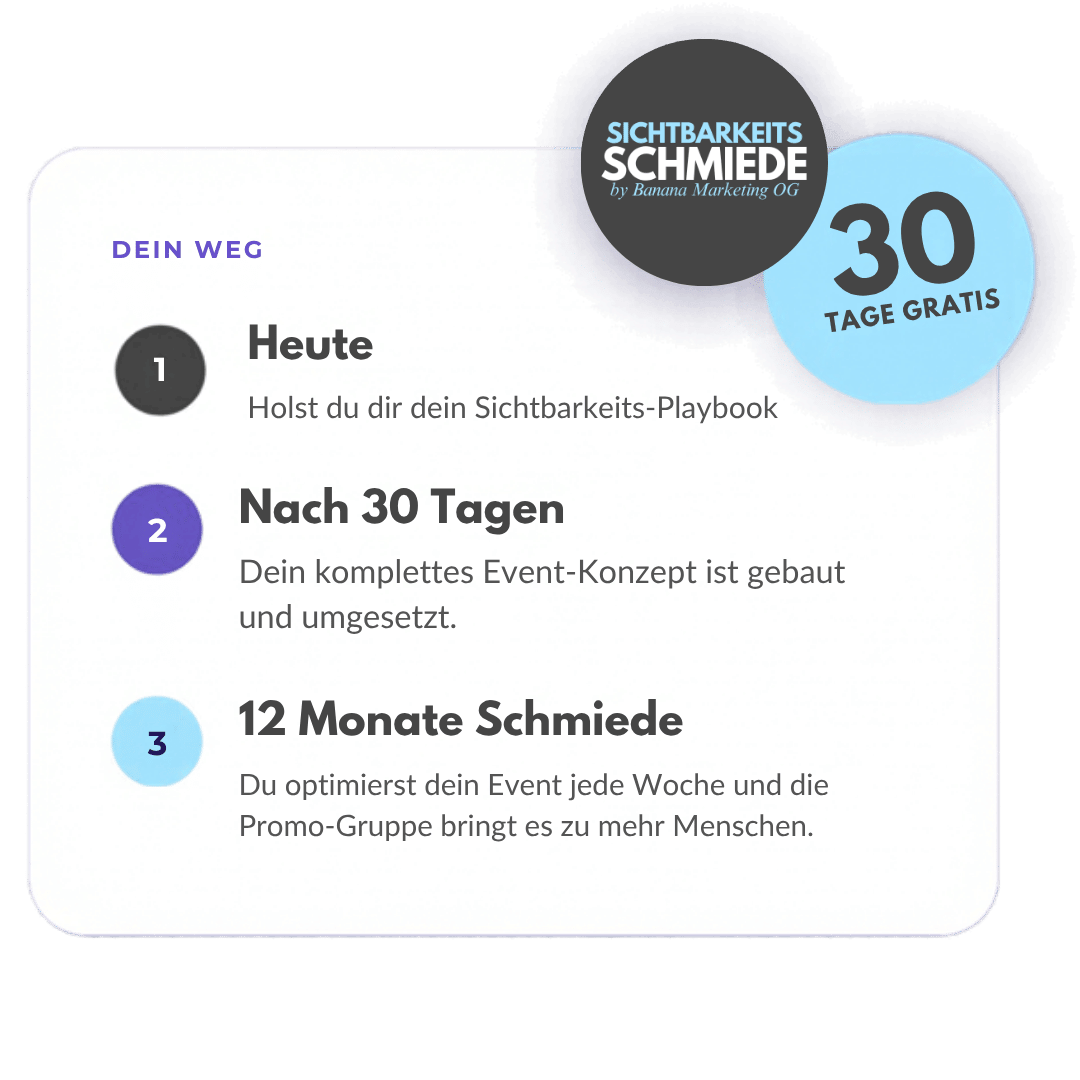 Grafik um darzustellen wie ein Online-Event mit hilfe der Sichbarkeitsschmiede innerhalb von 30 Tagen umgesetzt werden kann